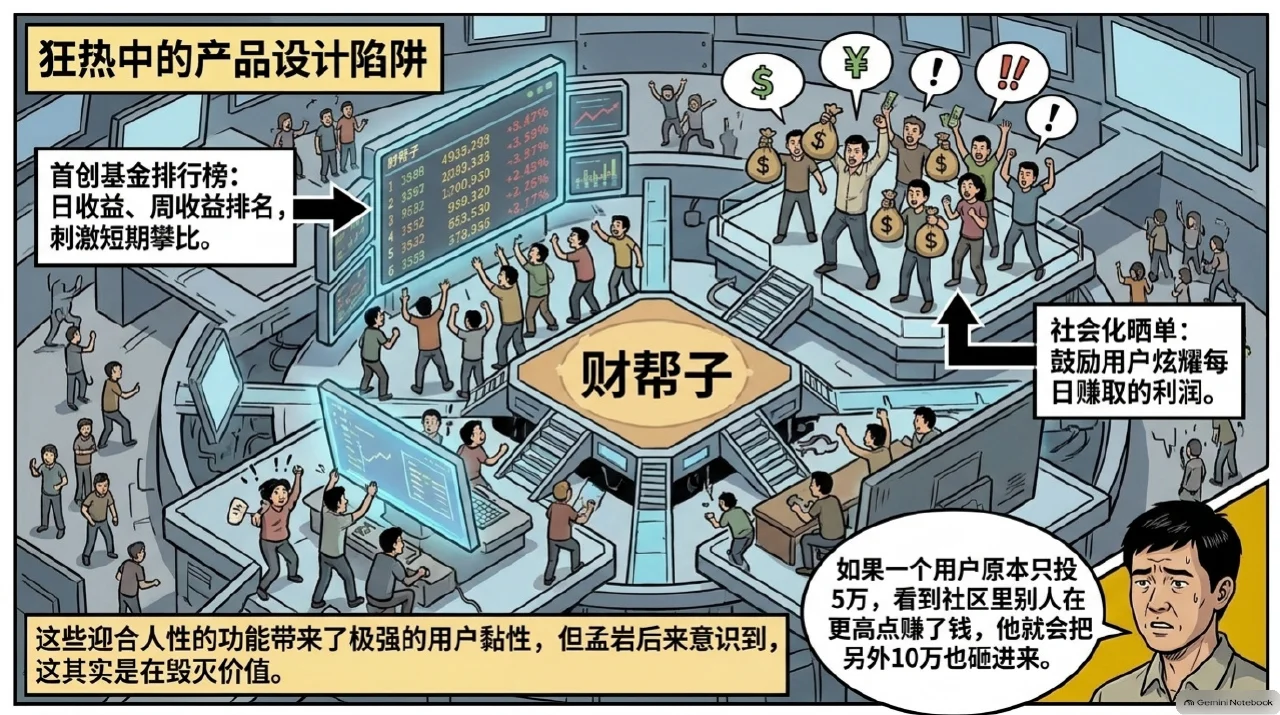 本集漫画幻灯片：熊市把产品价值的问题逼出来相关内容