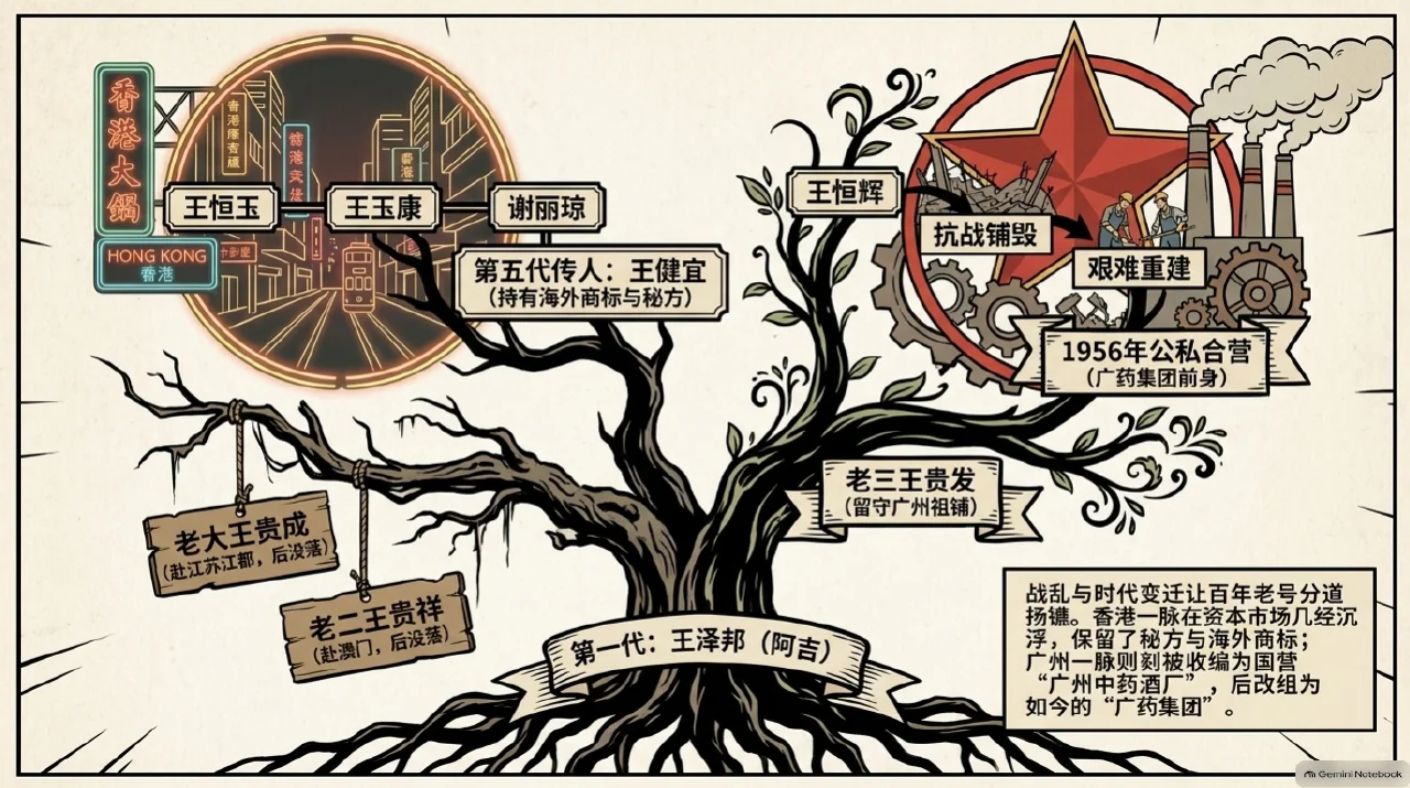 本集漫画幻灯片:百年招牌分成几条不同的路相关内容