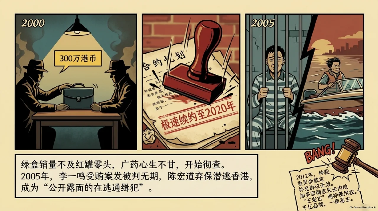 本集漫画幻灯片:商标仲裁与赔偿诉讼是两件事相关内容