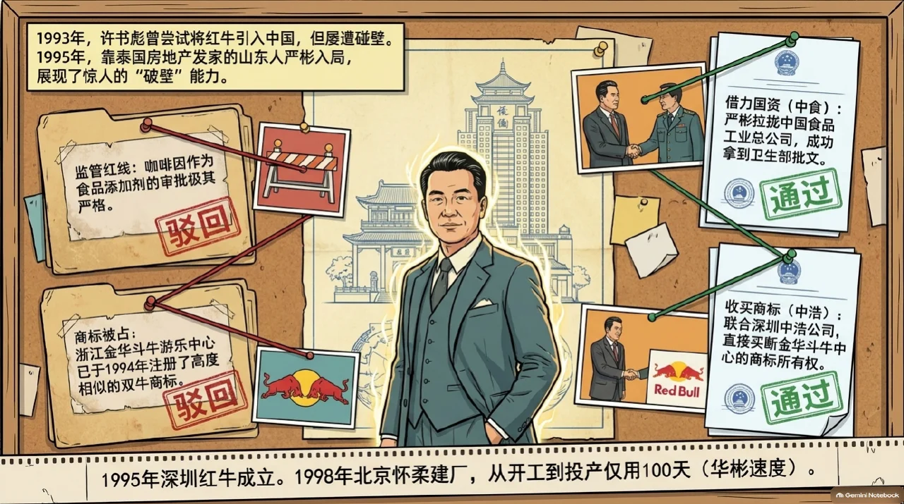 本集漫画幻灯片:红牛走向不同市场,产品也跟着变相关内容