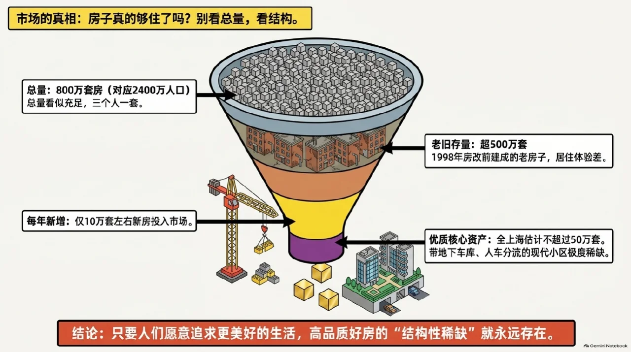 本集漫画幻灯片：江景与高总价，也可能卖得困难相关内容