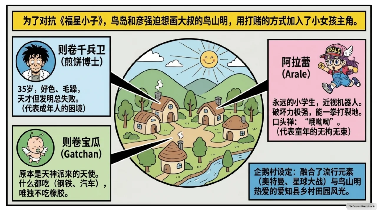 本集漫画幻灯片:阿拉蕾为什么不像别的英雄故事相关内容