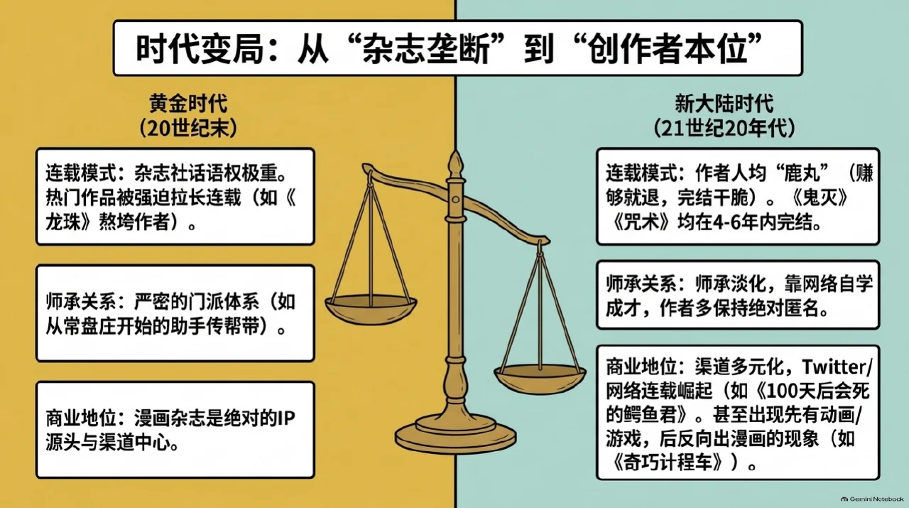 本集漫画幻灯片:少女漫画,不能被缩成一种谈恋爱的公式相关内容