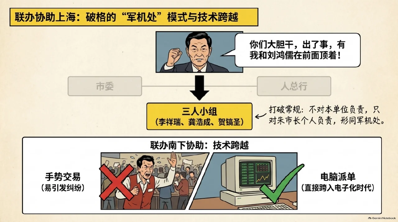 本集漫画幻灯片:深圳先有拥挤市场,再被迫补上交易规则相关内容