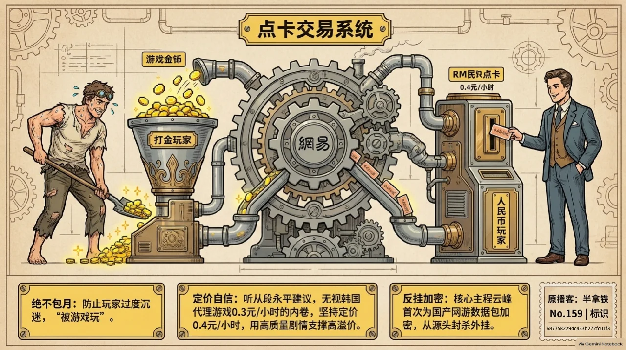 本集漫画幻灯片:拯救网易第二招:做游戏与《大话西游2》点卡模式相关内容