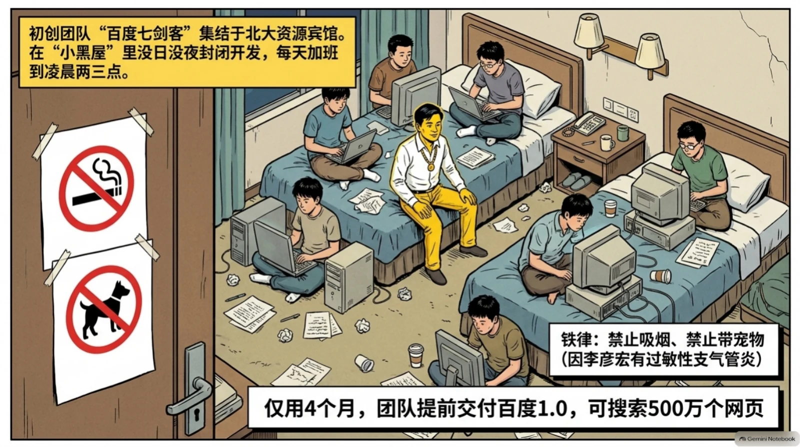 本集漫画幻灯片:回国创业与初创岁月:北大资源宾馆里的“七剑客”相关内容