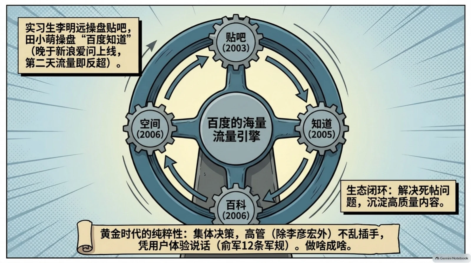 本集漫画幻灯片:纳斯达克上市盛况与“俞军时代”的内容闭环相关内容