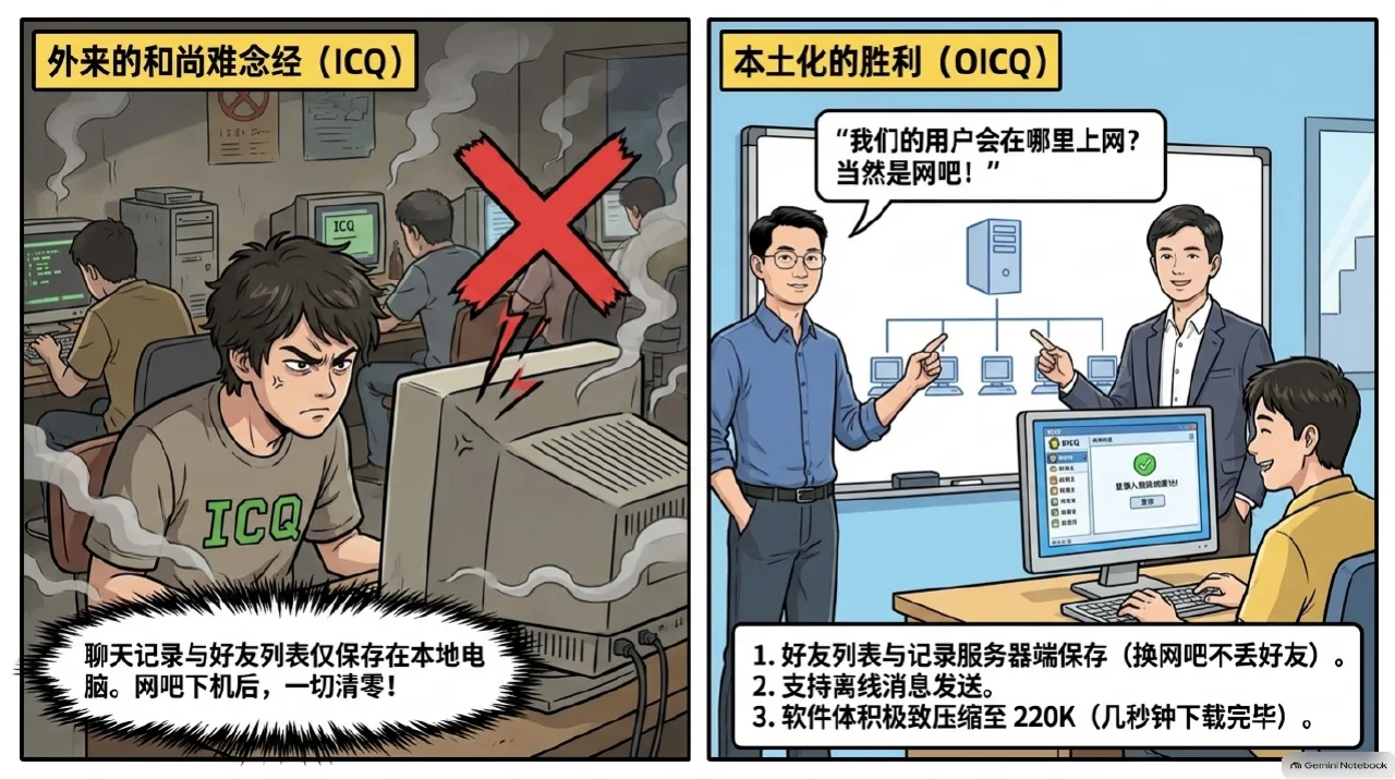 本集漫画幻灯片:一、华强北起步:五虎聚首与小马哥的程序员时代相关内容