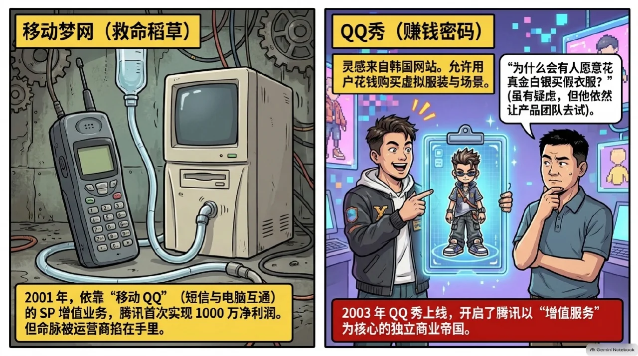 本集漫画幻灯片:三、卖身无门与命悬一线:从300万没人要到MIH接盘相关内容