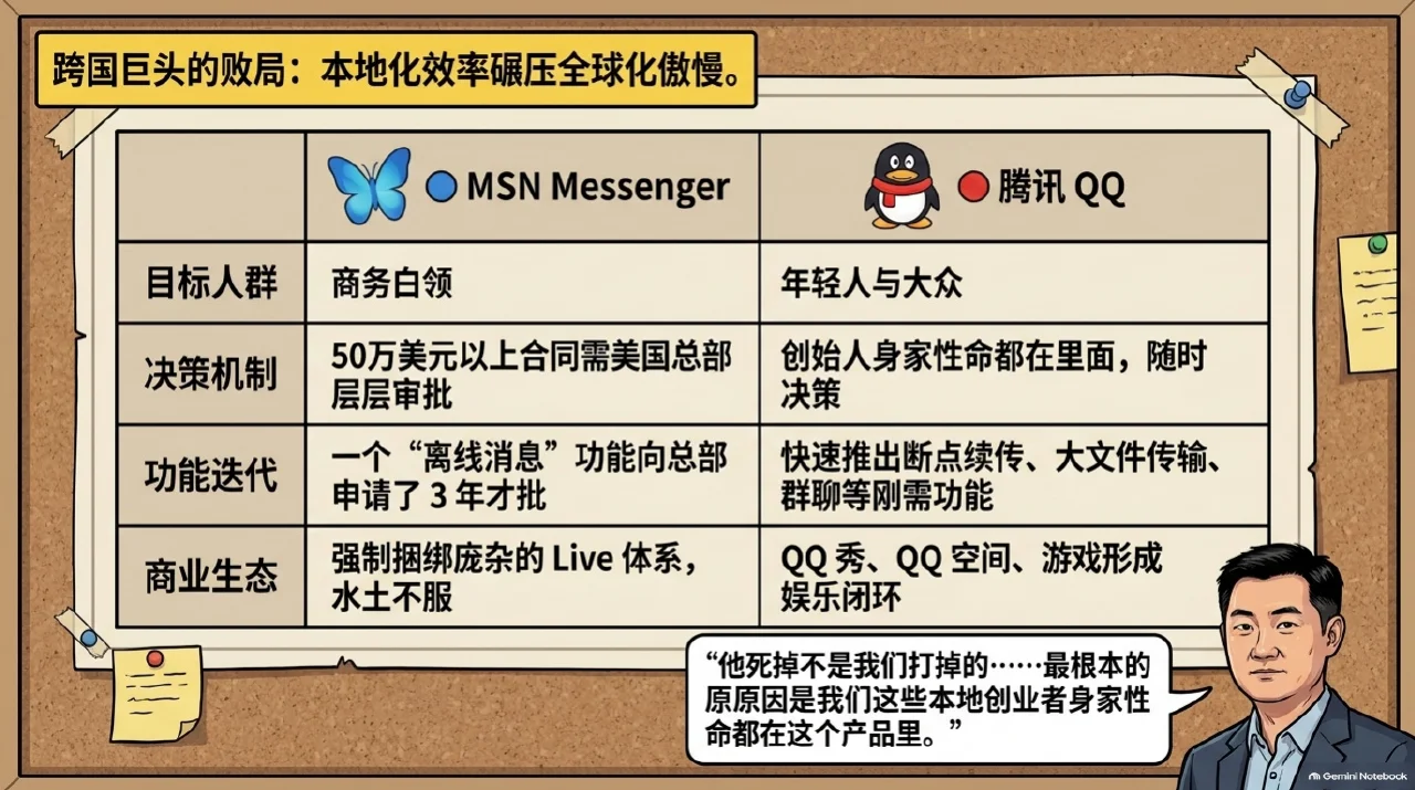 本集漫画幻灯片:五、香港上市与帝国扩张:游戏霸主与全网公敌相关内容