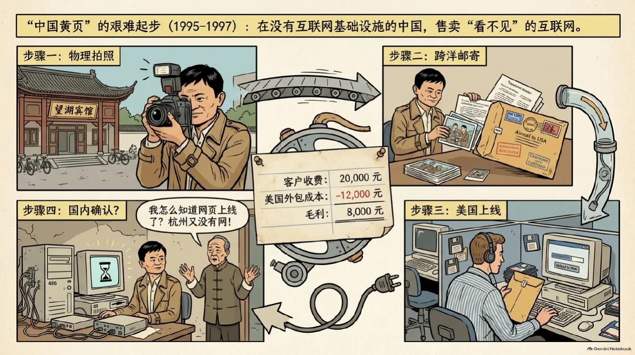 本集漫画幻灯片:早期探索与湖畔起兵相关内容