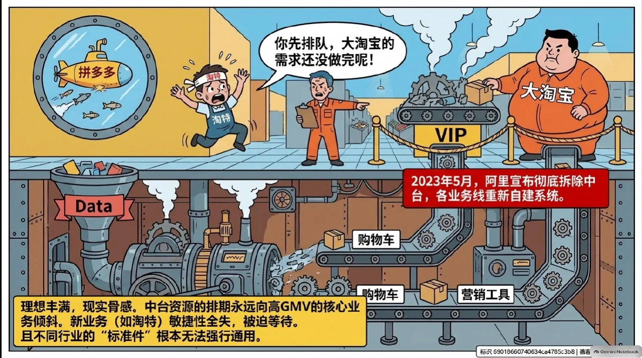 本集漫画幻灯片:组织文化与后巨头时代:六脉神剑、福报与回归核心相关内容