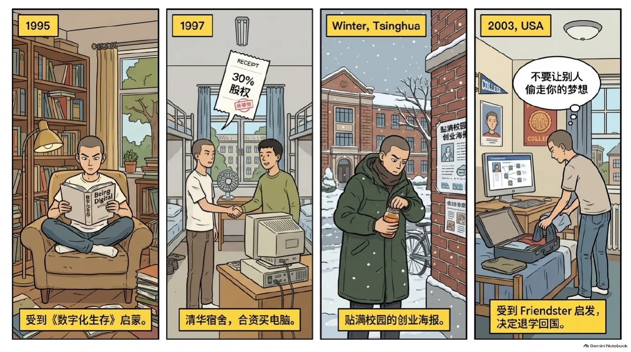 本集漫画幻灯片:海归放弃读博,三人小屋开启创业之旅相关内容