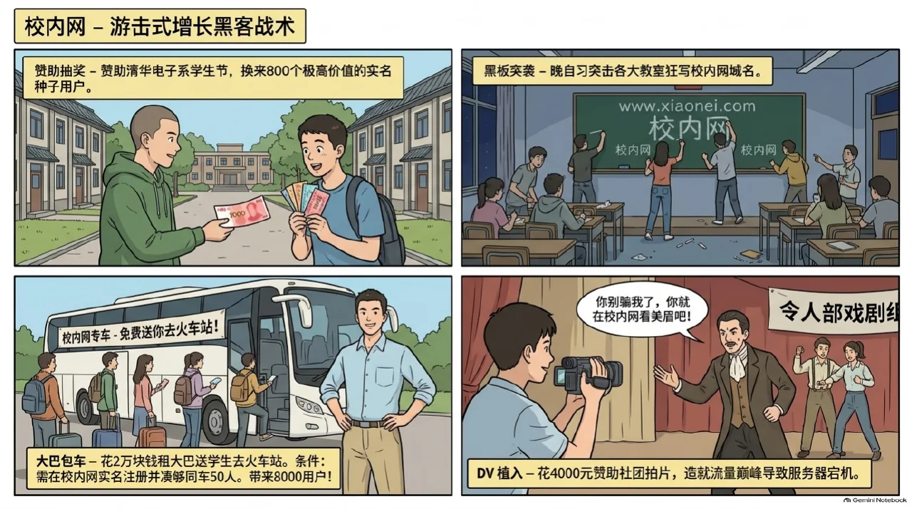 本集漫画幻灯片:巧妙地推拉新,容易留下来的校园社交走红相关内容