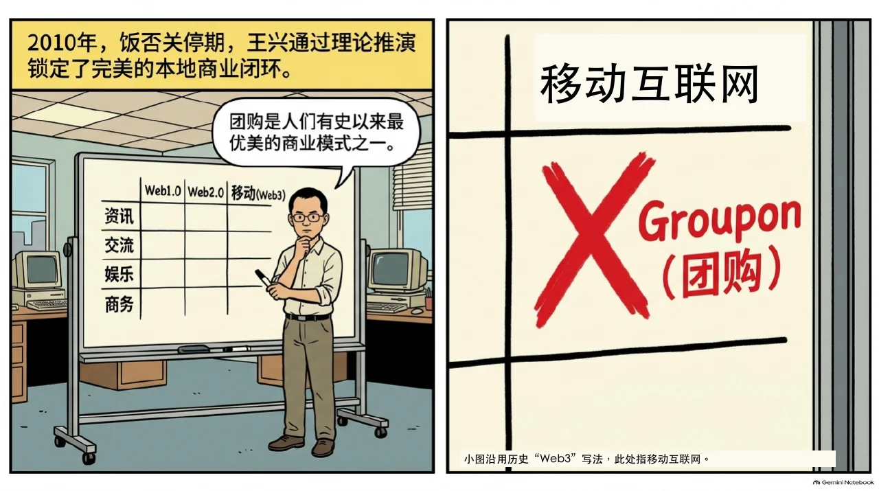本集漫画幻灯片:画在白板上的战略图与千团大战的序幕相关内容