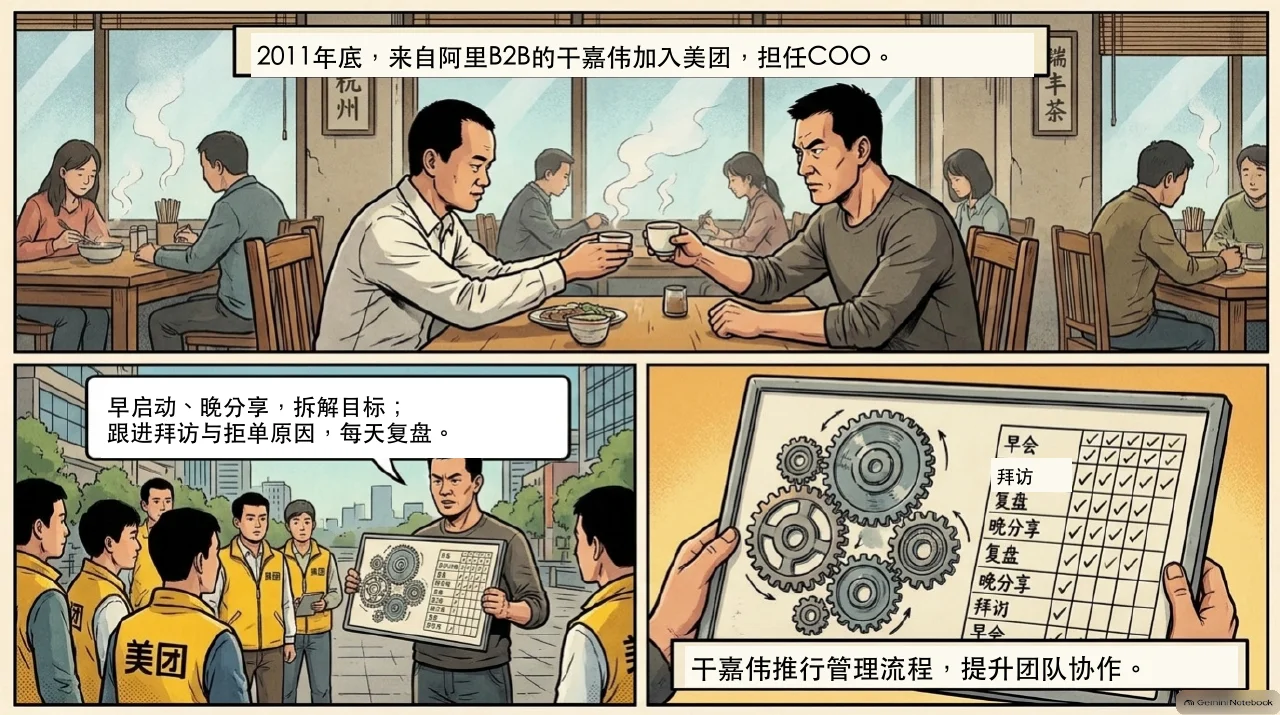 本集漫画幻灯片:不跟风砸钱与干嘉伟带来的铁军管理相关内容