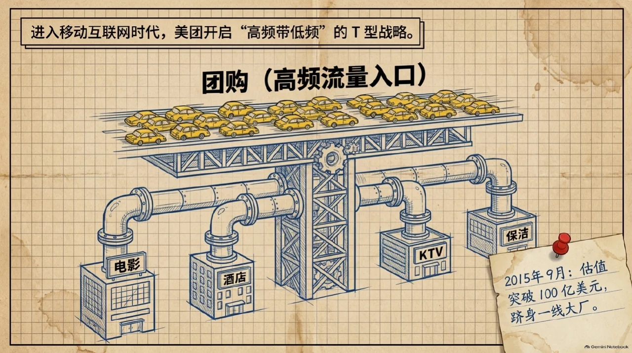 本集漫画幻灯片:移动化转型与T型战略的垂直扩展相关内容