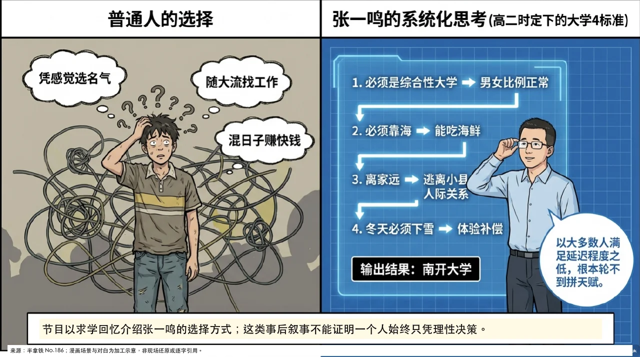本集漫画幻灯片:张一鸣怎样走进软件行业相关内容