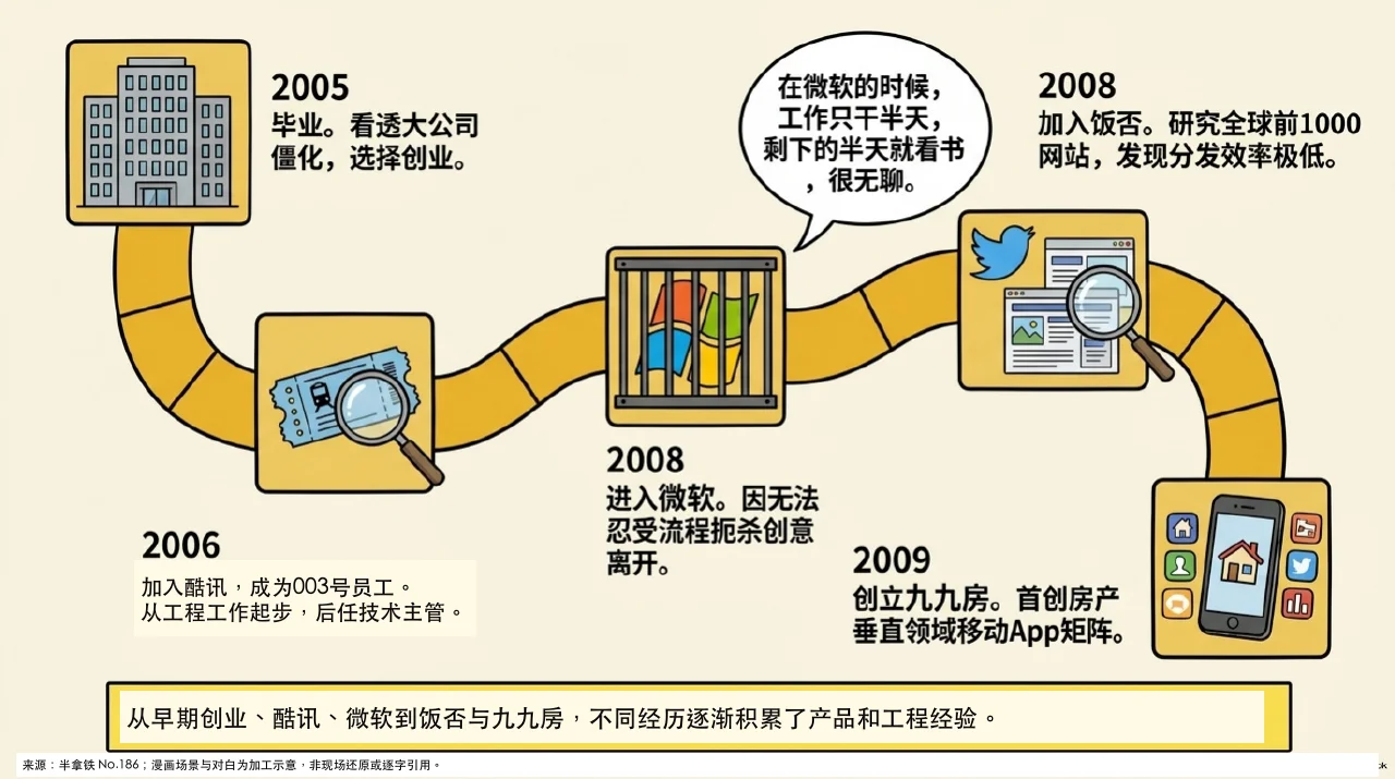 本集漫画幻灯片:在酷讯与饭否学习做产品相关内容