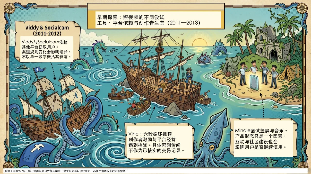 本集漫画幻灯片:早期探索与竖屏模式的创新相关内容