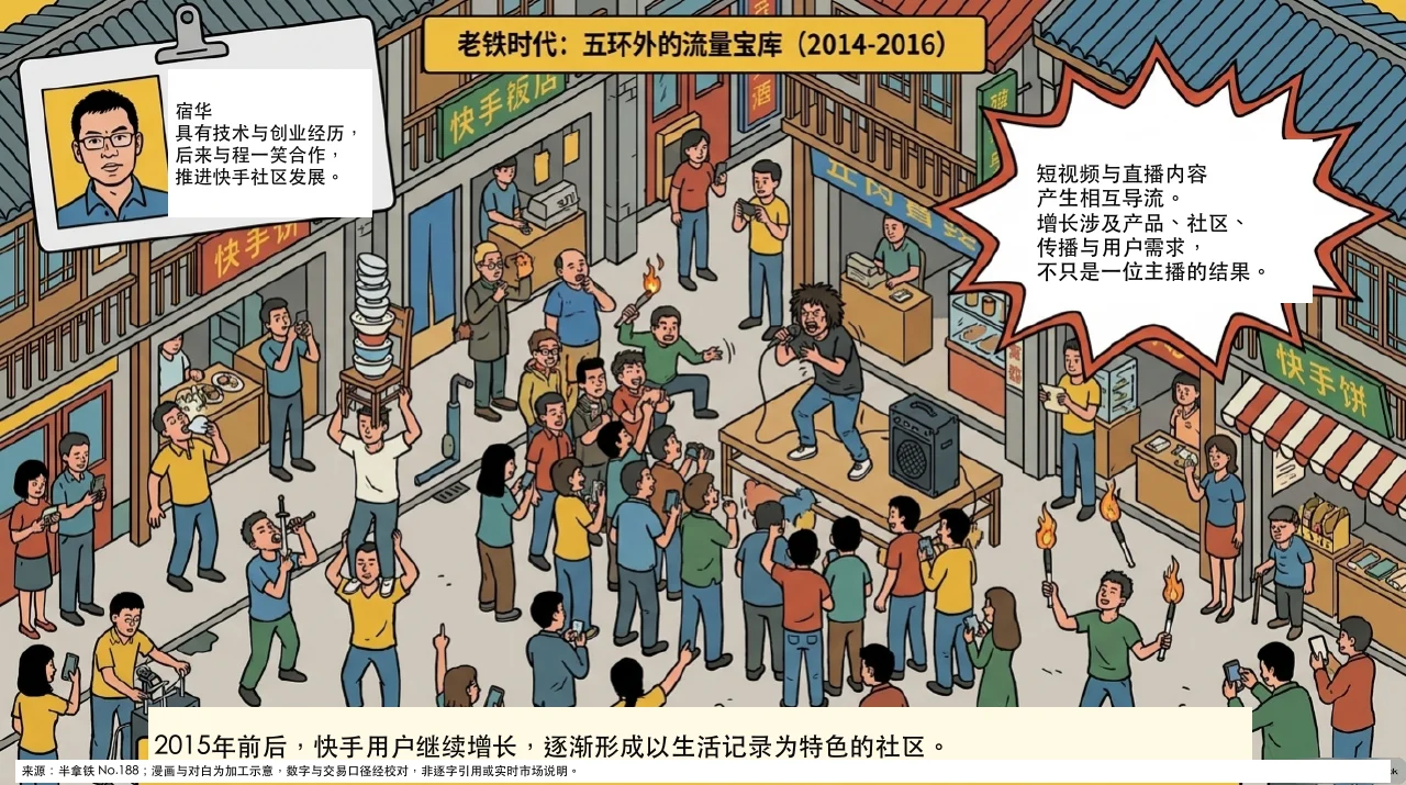 本集漫画幻灯片:快手的社区生长与下沉市场相关内容