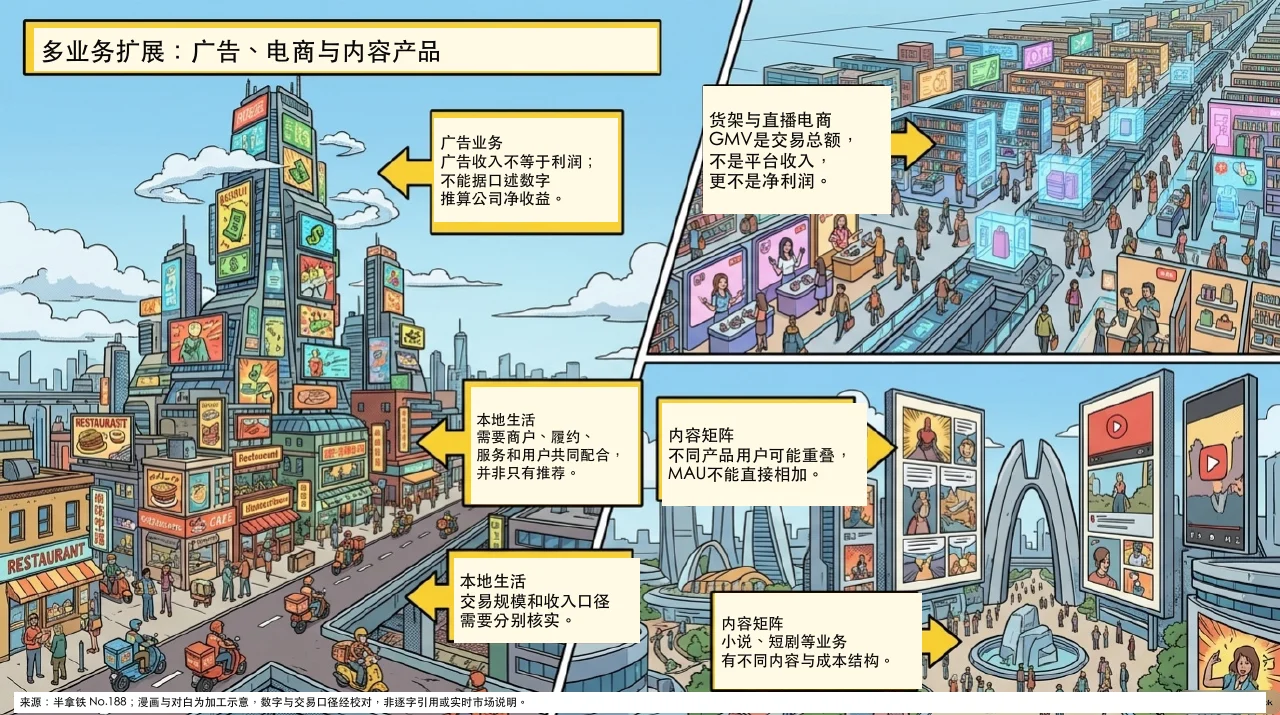 本集漫画幻灯片:流量黑洞与多业务线的扩张相关内容