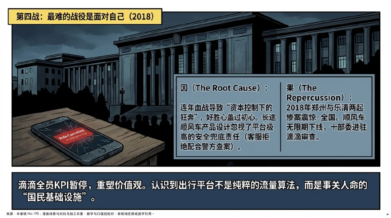 本集漫画幻灯片:顺风车安全风波:当狂奔的算法撞上沉重的生命责任相关内容