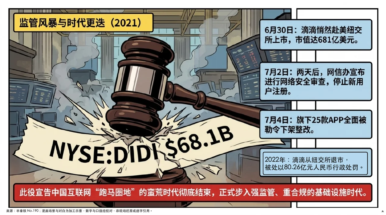 本集漫画幻灯片:赴美上市突遭下架:一年半整改与聚合平台的崛起相关内容
