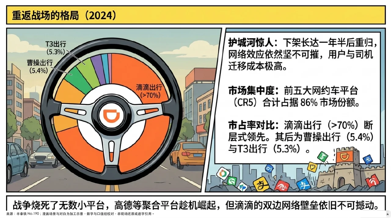 本集漫画幻灯片:从商业巨兽到基础设施:回归理性后的出行日常相关内容