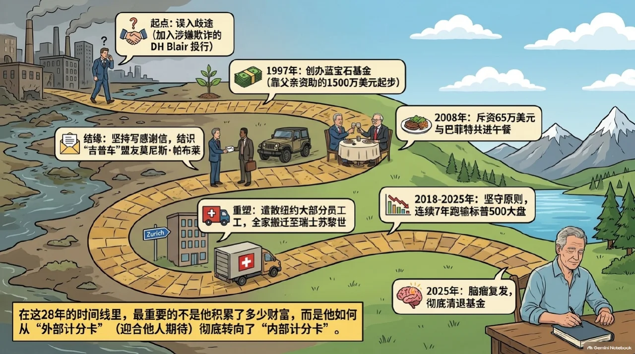 本集漫画幻灯片:撕下神话标签:一位敢于自暴其短的非典型价值投资人相关内容