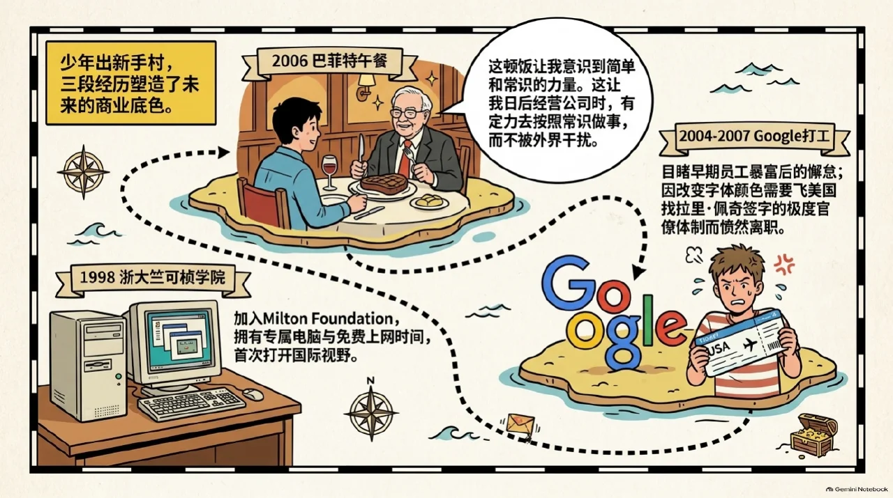 本集漫画幻灯片:学霸的成长与导师段永平相关内容