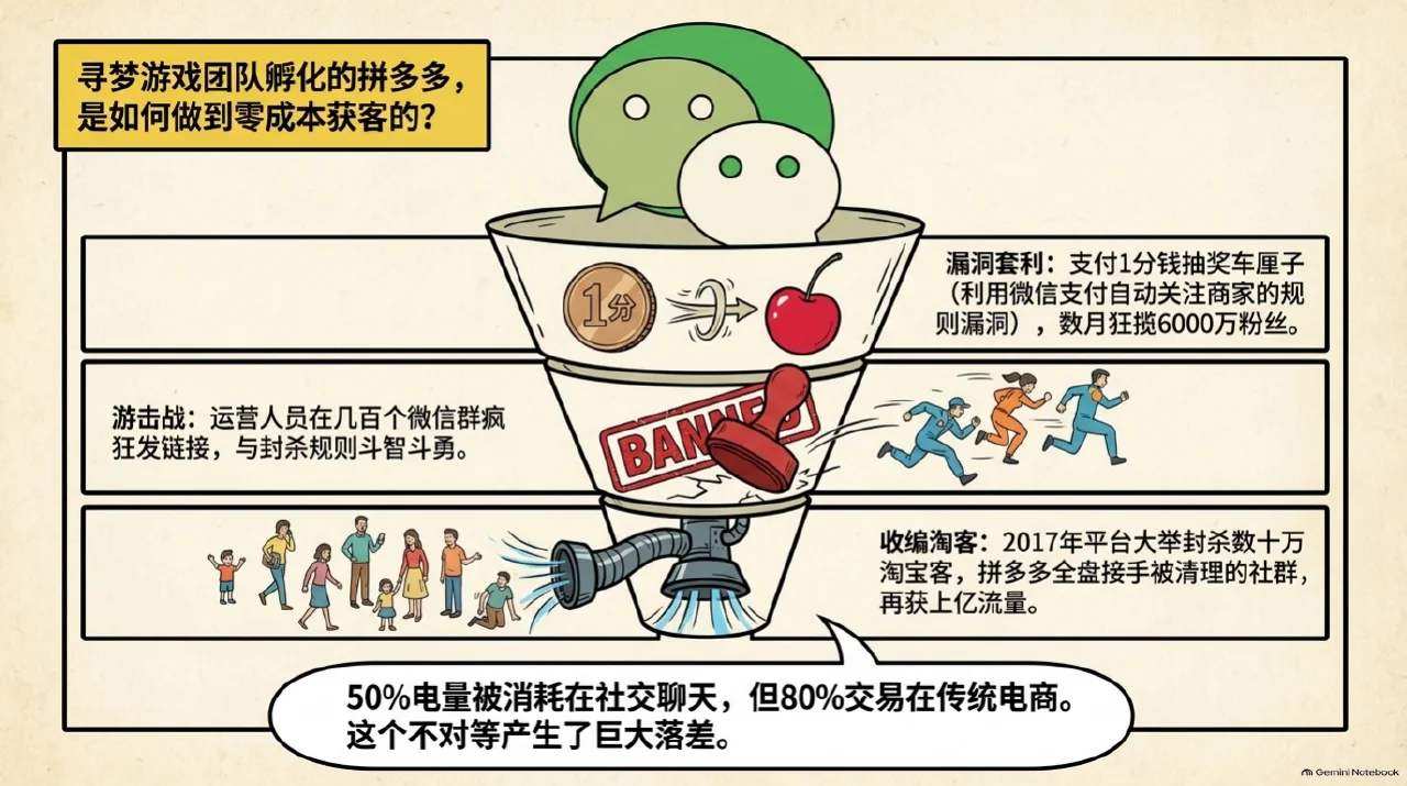 本集漫画幻灯片:游戏团队孵化拼多多与低价逻辑相关内容