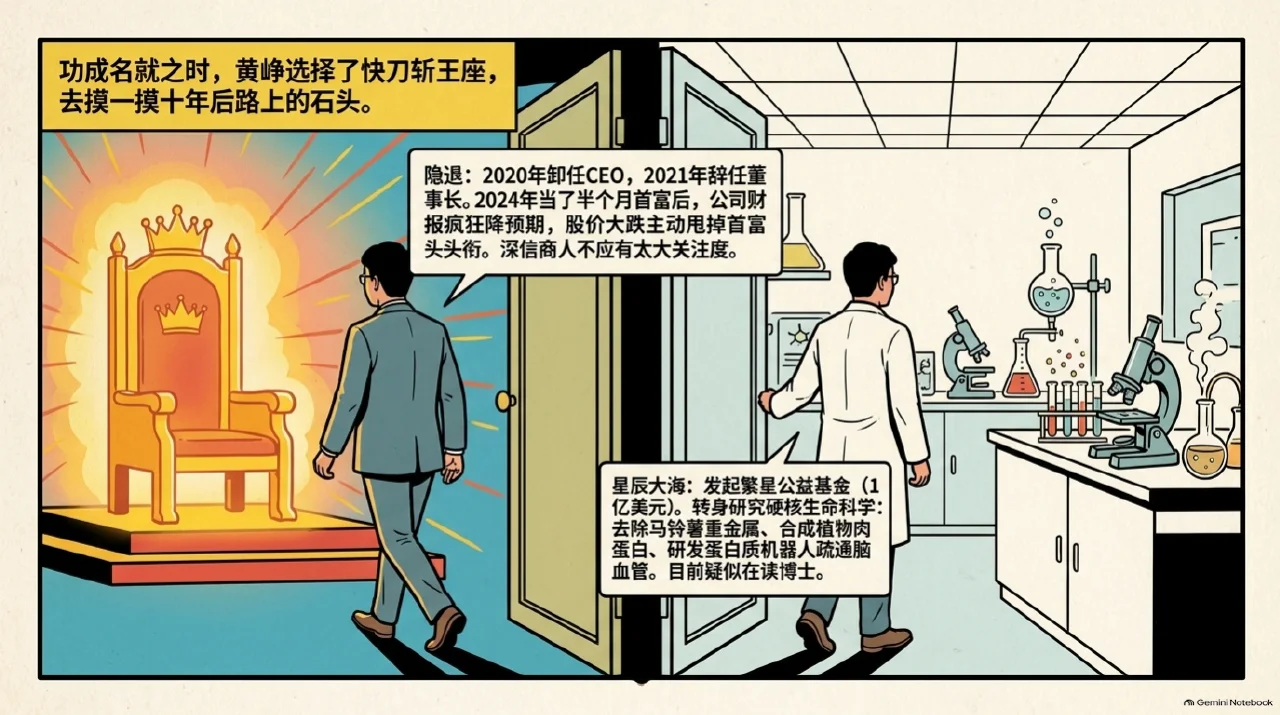 本集漫画幻灯片:军事化管理与黄峥的离场相关内容
