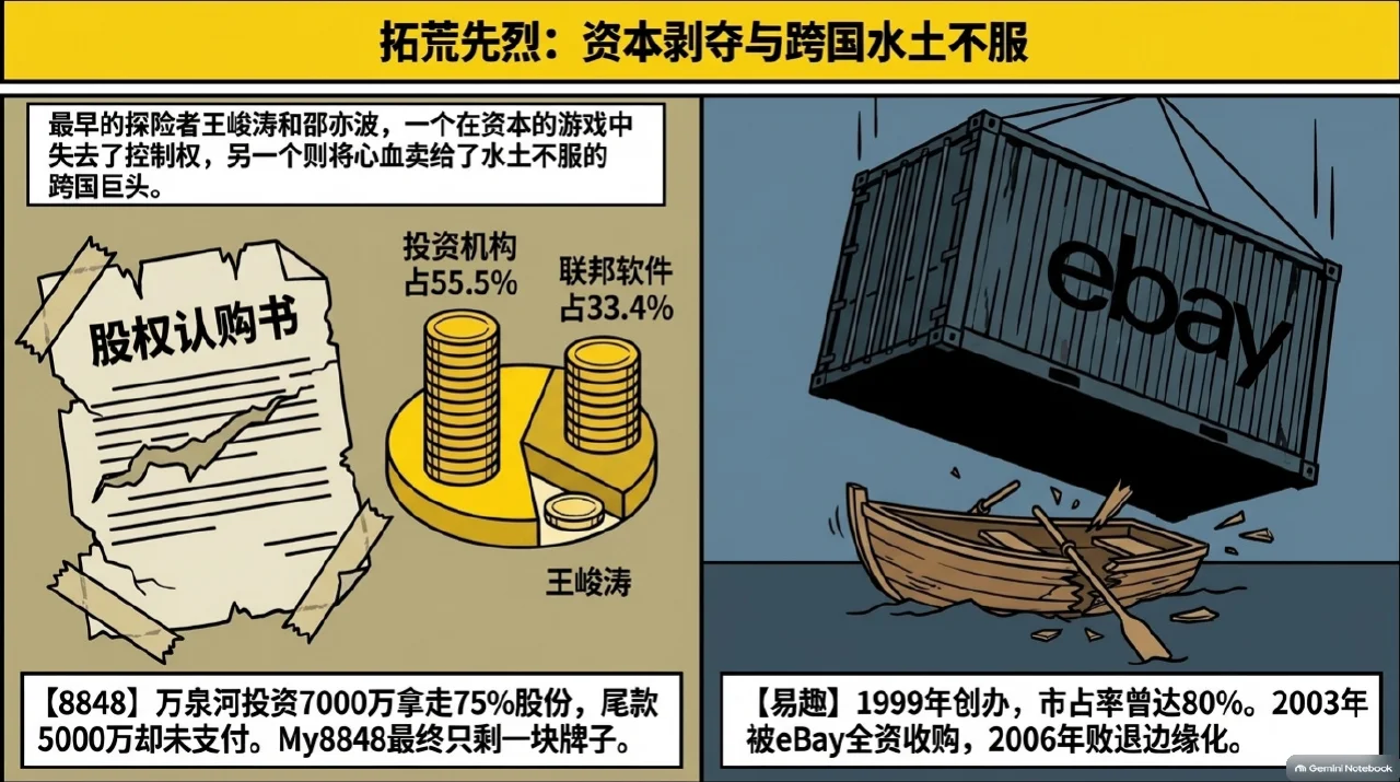 本集漫画幻灯片:早期电商先解决交易的入口相关内容