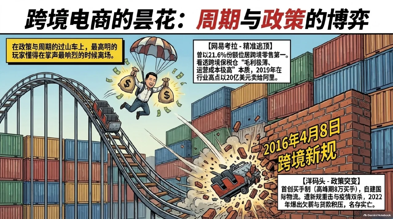 本集漫画幻灯片:大厂有流量,仍要做好采购和配送相关内容