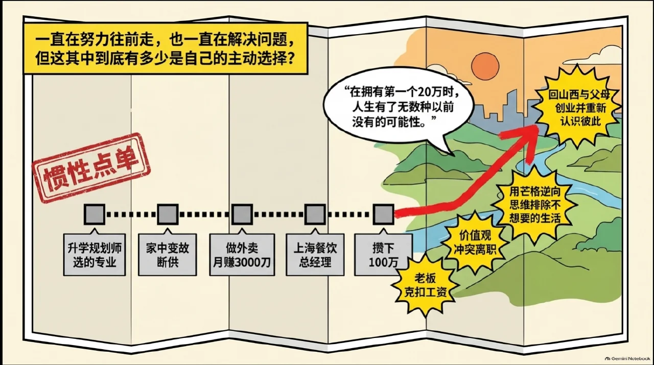 本集漫画幻灯片:构建内心的富足菜单:向纳瓦尔与芒格学习真正的自由相关内容