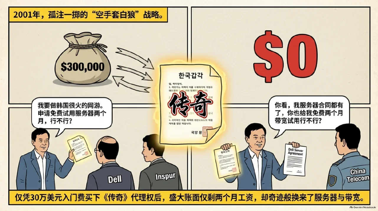 本集漫画幻灯片:从陆家嘴集团到创办盛大相关内容