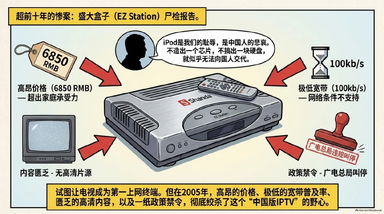 本集漫画幻灯片:盛大盒子想把娱乐搬进客厅相关内容