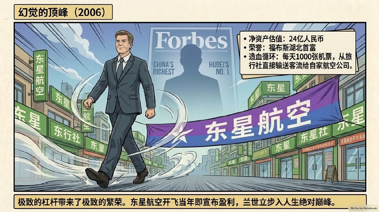 本集漫画幻灯片:从首飞的高光到隐患暗涌:民营航空的系统性天花板相关内容