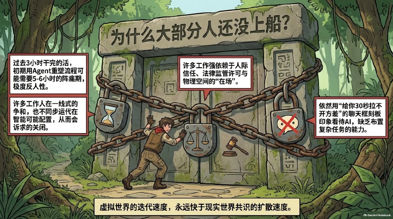 本集漫画幻灯片:破除早期失望:从平庸的“生成器”走向笃定的“协作者”相关内容