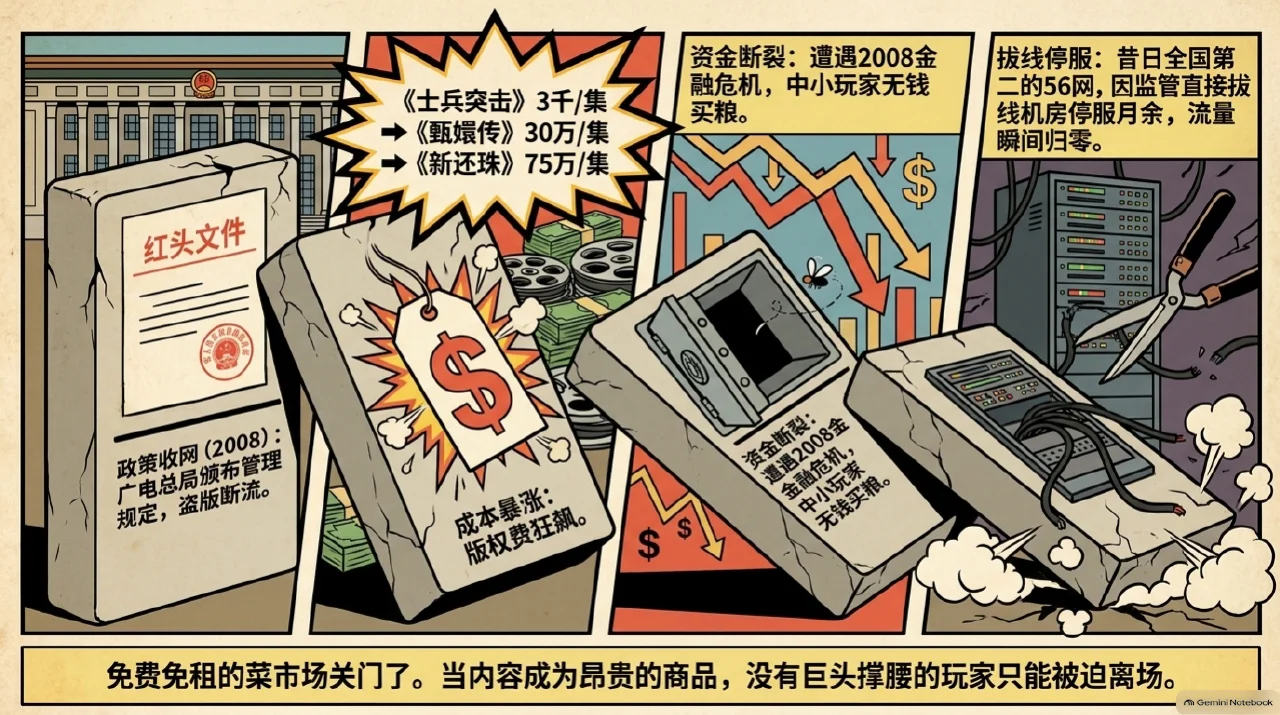 本集漫画幻灯片:版权时代到来:烧钱大战与优酷土豆合并相关内容