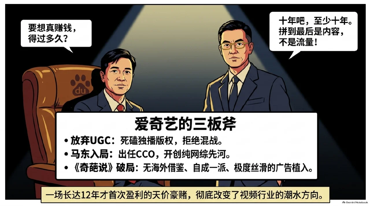 本集漫画幻灯片:大厂接管赛道:爱奇艺与腾讯视频的破局相关内容