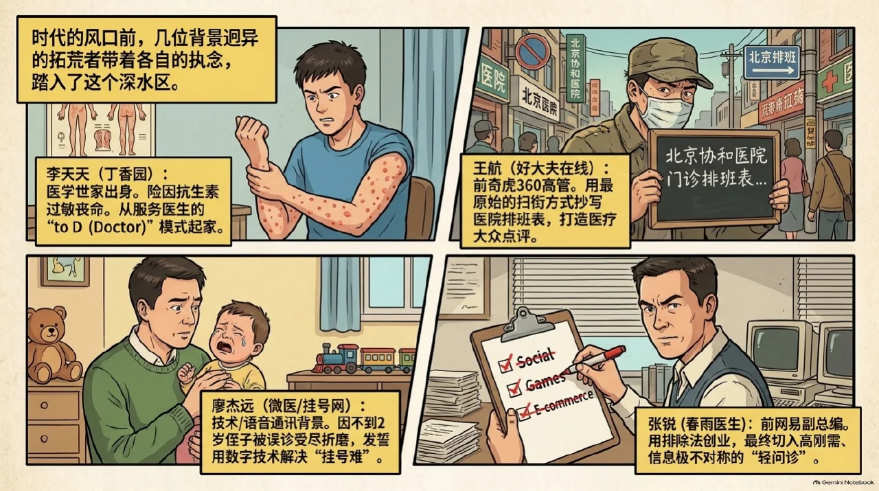 本集漫画幻灯片:先让医院内部的信息流动起来相关内容