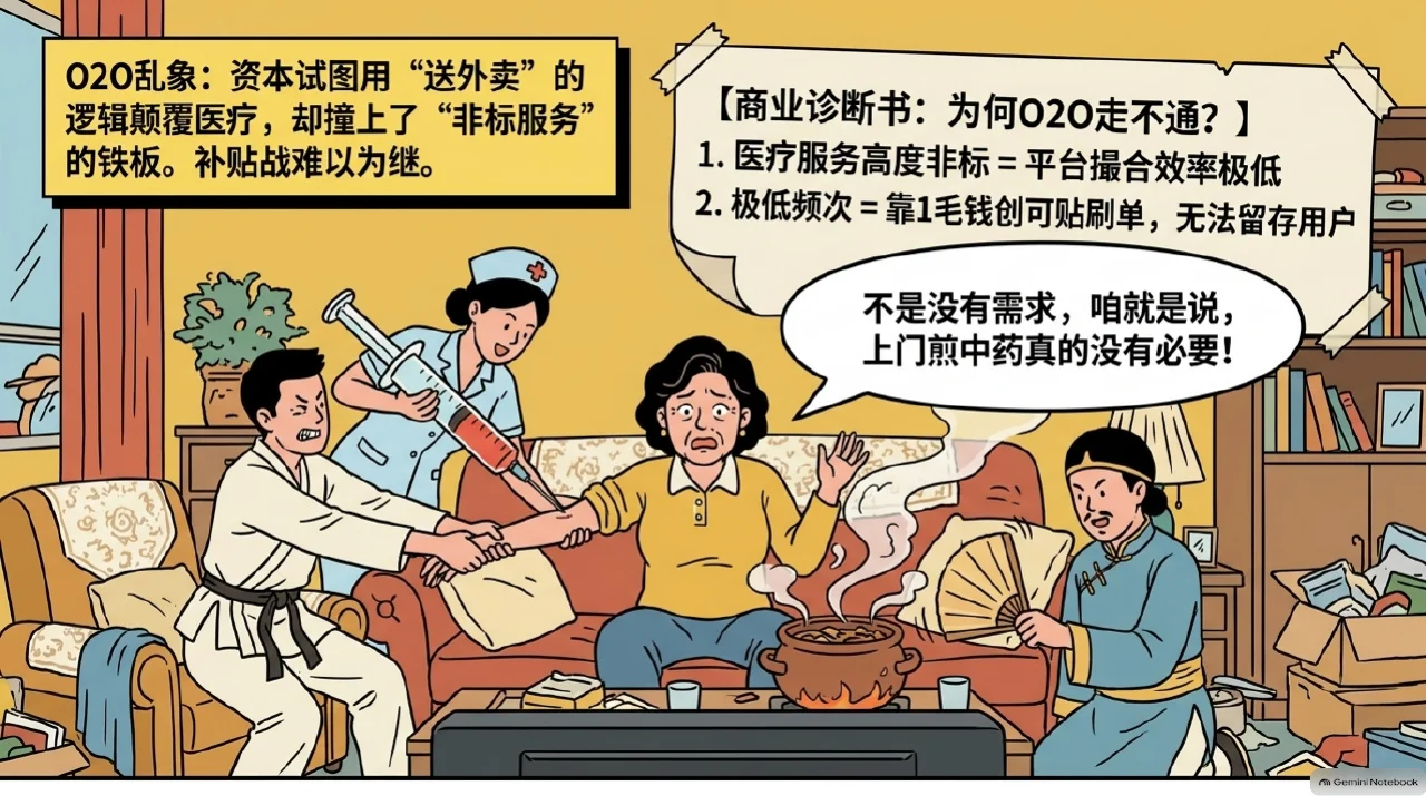 本集漫画幻灯片:好大夫的数据库,是一条条抄出来的相关内容