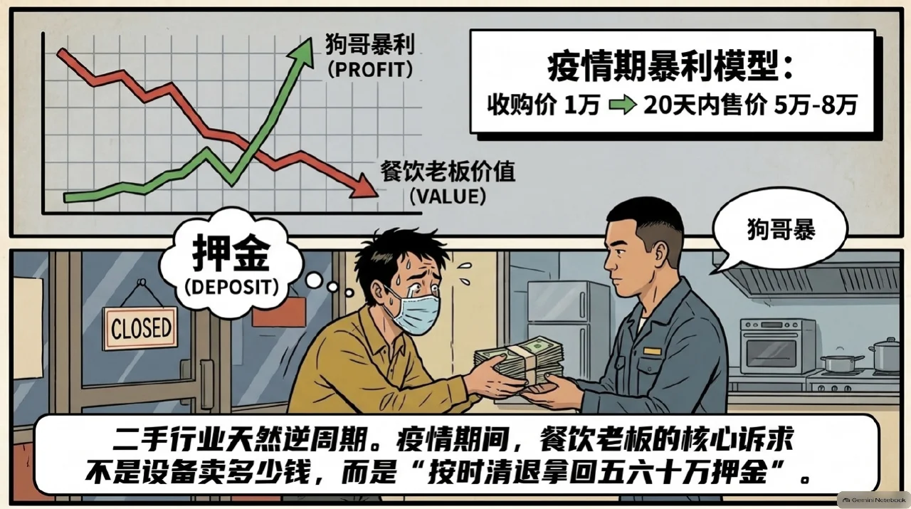 本集漫画幻灯片:贵价定制设备,关店时为什么不一定值钱?相关内容