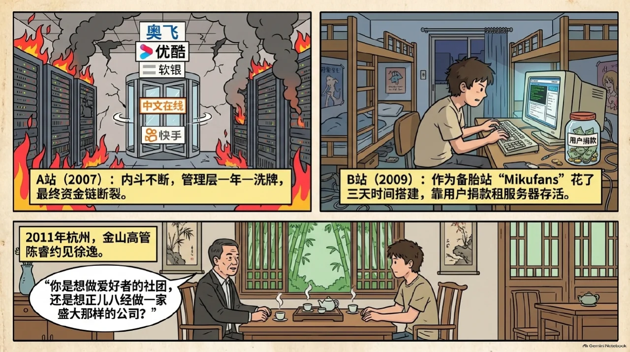 本集漫画幻灯片:双列、搜索和收藏,塑造“有用”的习惯相关内容
