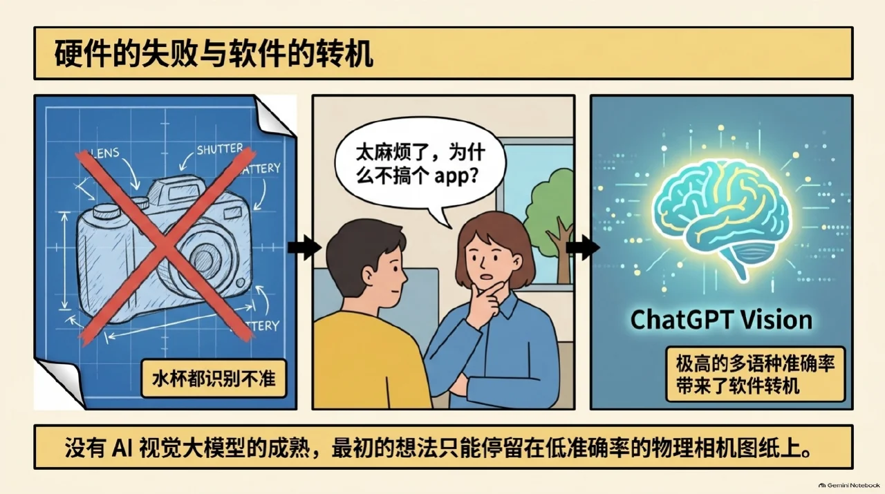 本集漫画幻灯片:观察力与审美积累:品味是一种日常习惯相关内容