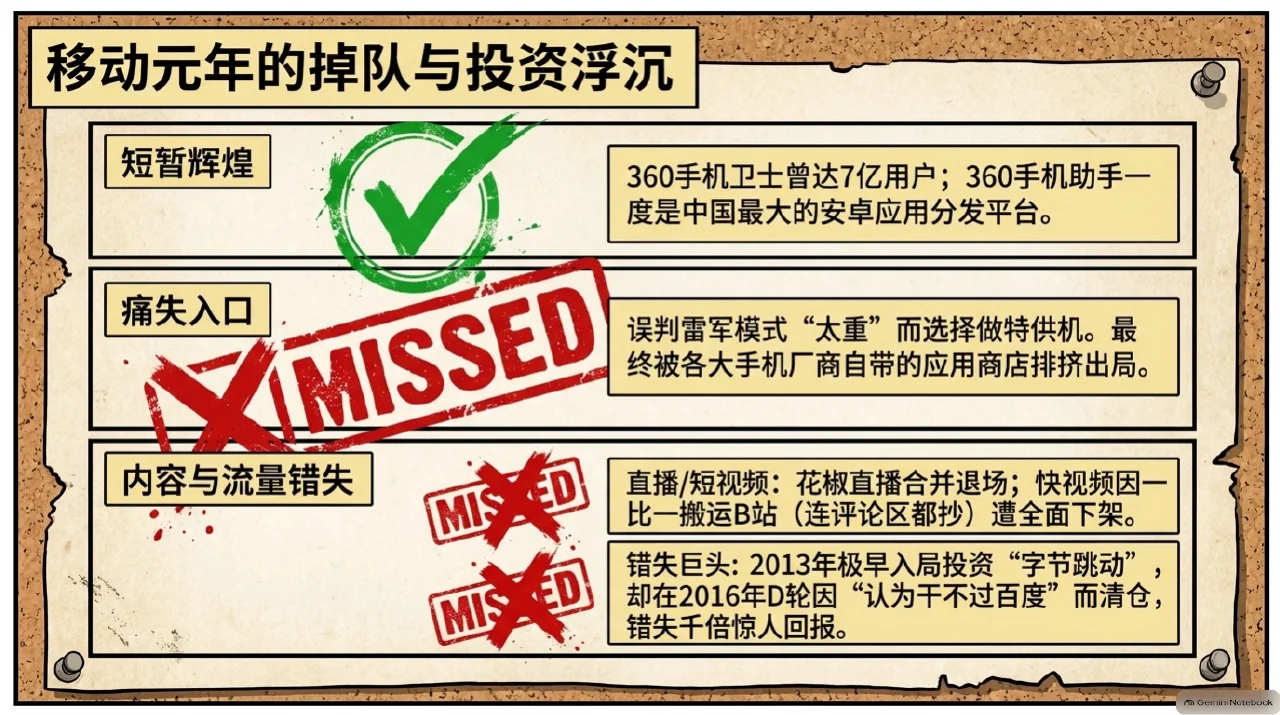 本集漫画幻灯片:手机助手曾很大,硬件厂商却有更强入口相关内容