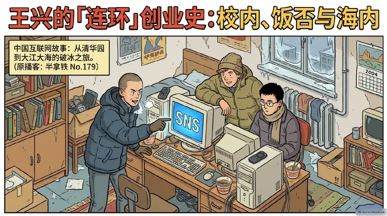王兴的「连环」创业史:校内、饭否与海内